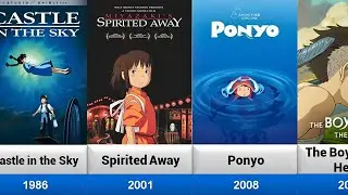 List of Ghibli Studio all Animated Movies
