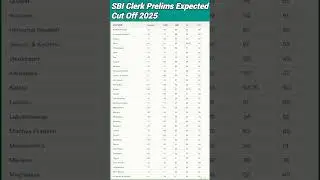 SBI Clerk Prelims Expected Cut Off 2025 #shorts #sbi_clerk_2025 #sbi_clerk_cut_off_2025 #trending