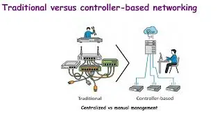 93. Traditional vs Controller-Based Networking Explained in 1 Minute | CCNA 200-301