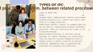 Understanding Unnamed Pipes for IPC in Linux|Linux IPCs pipe IPC Unnamed pipe IPC