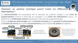 SFC1i Les fonctions des constituants suivants
