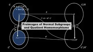 Preimages of Normal Subgroups and Quotient Homomorphisms | Algebra (13)