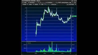 ГРАФИК  CWBR+163%.