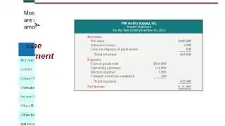 Inventory and the Financial Statements