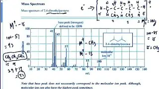 Mass Spectrometry: Mass Spectrum, Isotopic Abundance || @Peter_Academy