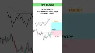 EXPERIENCE TRADER PSYCHOLOGY   #tradingview | Stock | Market | crypto | Trading | #shorts