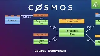 Cosmos:  Many Chains, One Ecosystem | Sunny Aggarwal