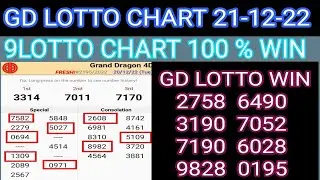 21-12-22 Gd Lotto Chart | 9 Lotto Chart Today | Grand Dragon Lotto 4D Chart | 9Gd Lotto 4d Win Proof