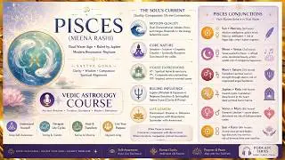 Dual Signs in Astrology | Pisces as Dual Sign – Jupiter, Water Element, Sattva Guna & Conjunctions