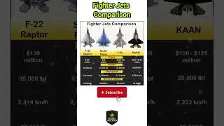 F-22 vs Su-57 vs J-20 vs KAAN: Top 5th Gen Fighter Jets Compared #fighterjet #comprasion #shorts
