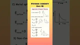 Daily physics concept #physics #physicsshorts #shortsfeed #shorts #dailyphysicsconcept
