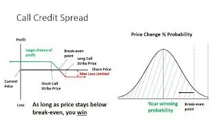 Options Trading: Making Smart Trades with High Probability of Success