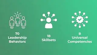 Discover the Checkpoint 360 Leadership Assessment