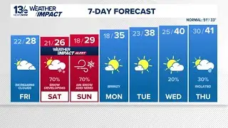 Snow becoming more likely for this weekend