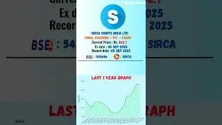 🔴 Sirca Paints India Ltd latest news | Ex Date: 04 SEP 2025 | #stockmarket #shots
