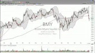3 Stocks I Saw on TV: GOOGL BMY SBUX