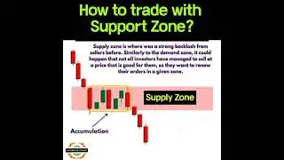 How to Trade with Support Zone? | #stockmarket #chartpatterns #candlestick #trading #youtube #shorts