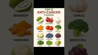 Anti-Cancer Foods   #shorts #behealthy #facts #cancer #food