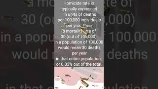 Top 10 Country by Homicide Rate (2016 - 2020)
