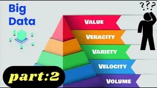 5 V's of Big data Big data | in Hindi