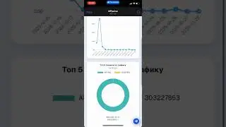 Telegram Mini App Analytics system for Wildberries sellers