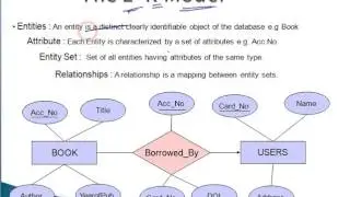 RDBMS BASICS : DATA INDEPENDENCE