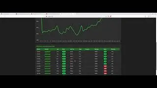 Bot Deriv com gerenciamento de banca dia 4 de teste conta demo.