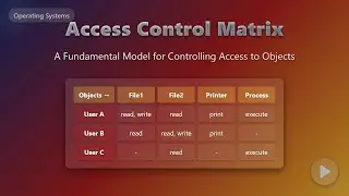 Access Control Matrix Explained: A Beginner's Guide to Operating System Security