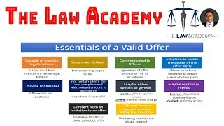 Offer And Its Essentials In A Contract