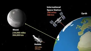 How Far Is It Comparing the Hubble Telescope the Moon and the International Space Station #4k
