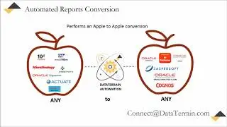 DataTerrain Automated Report Conversion