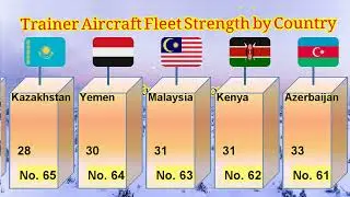 Top Countries with Strongest Trainer Aircraft Fleets | Global Military Aviation Stats 🌍✈️