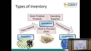 Management Science - Inventory System I