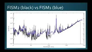 FISM2 Presentation for Space Weather Week 2021