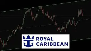 ROYAL CARIBBEAN CRUISES Stock Price Analysis And Targets | $RCL