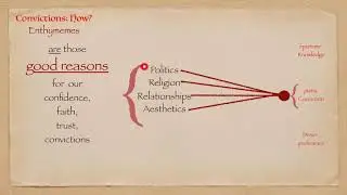 Rhetorical Criticism, Part 2b: Defining Rhetoric