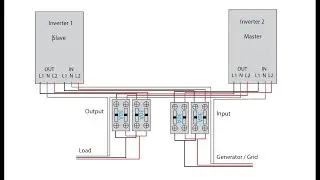 How to Setup Multiple Schneider Conext SW Inverters