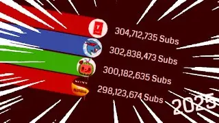 mrbeast vs t series vs cocomelon vs set india gas gas gas meme in 3 years