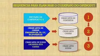 CODEPLUG OPENGD77