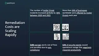 PeopleSoft FSCM  Quickly Detect & Mitigate Compliance Risks
