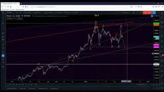BITCOIN - Tracking Minor Waves - Wave 2 Looks Complete