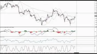 Sell rallies in USDCAD