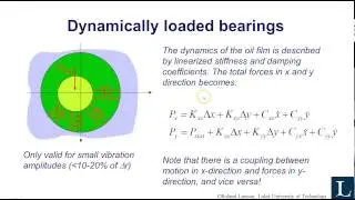Journal Bearing Dynamics - Part1