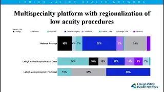 Implementing Site of Care Strategies: Decanting Low-Acuity Patients to an Outpatient Setting