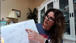 RV LIFE GOALS FOR 2021!
