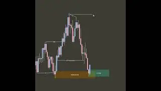 📈 Boost Your Trading Skills