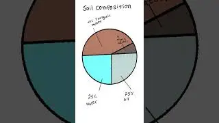 What is Soil Made Of? Soil Composition Layers and Components Explained