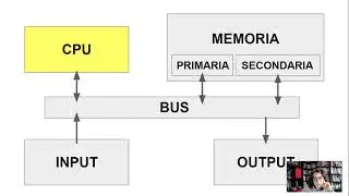 La CPU