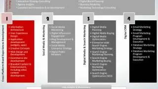 Ethos Interactive Agency - Technology - Emarketing | SEO | SEM | Social PR | Middle East
