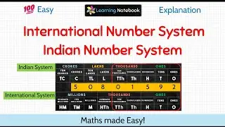 International number system and Indian number system